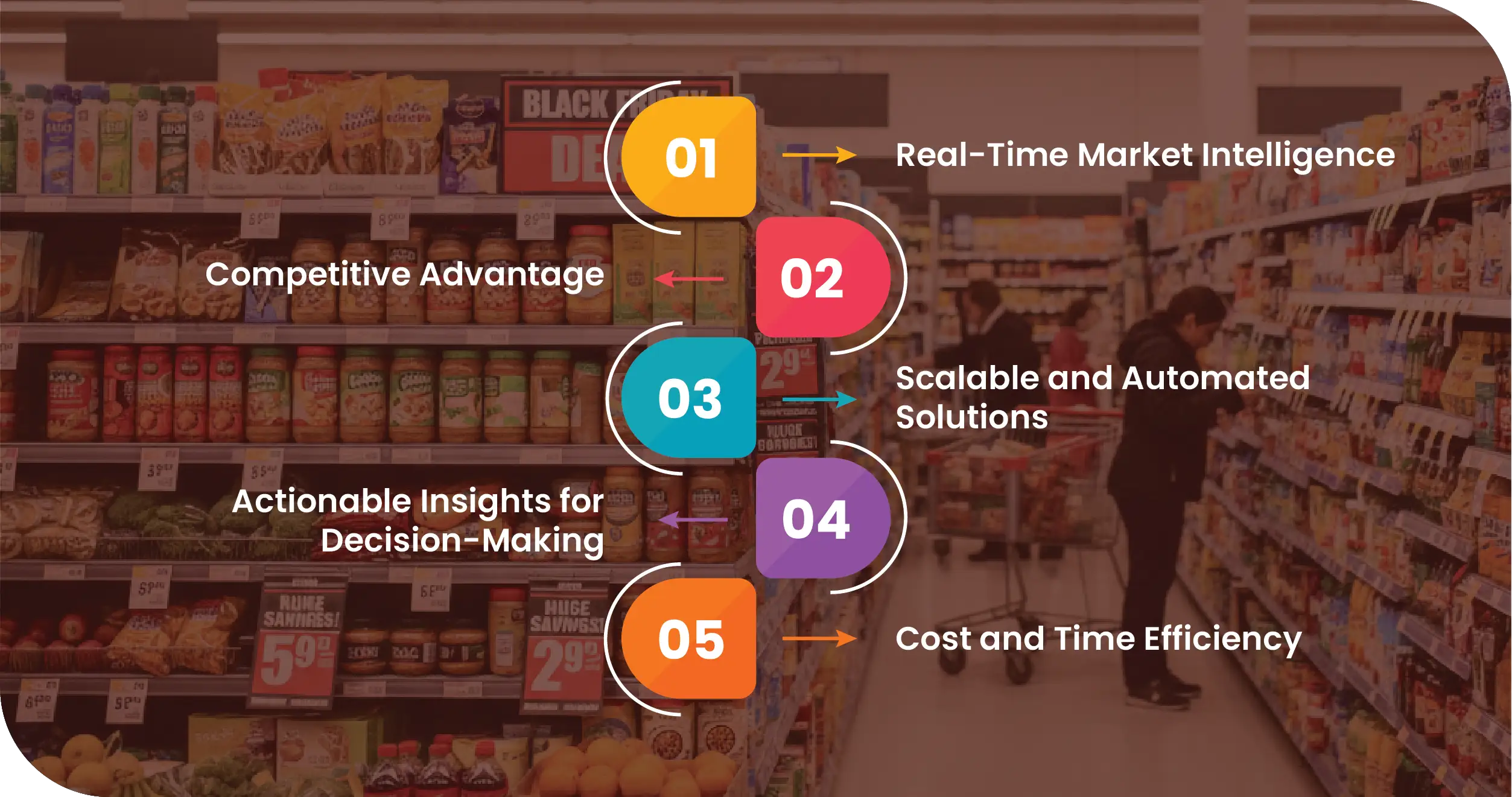 Black Friday Grocery Advantages